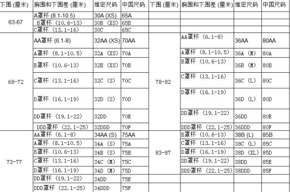 维密文胸尺码对照中国