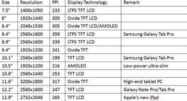 平板電腦尺寸對照表