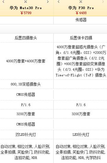 华为p30pro和mate30pro的区别