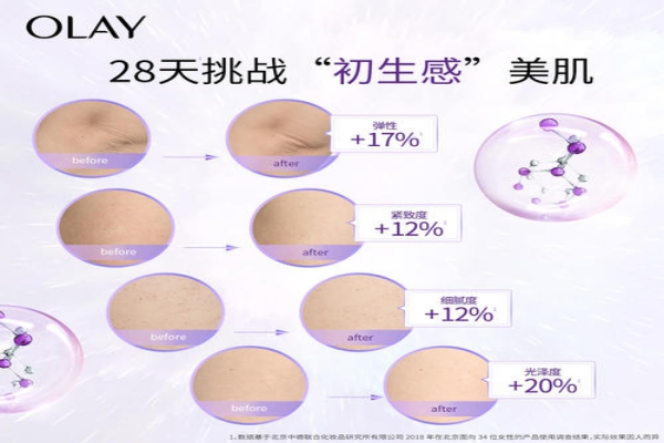 a醇和烟酰胺使用顺序