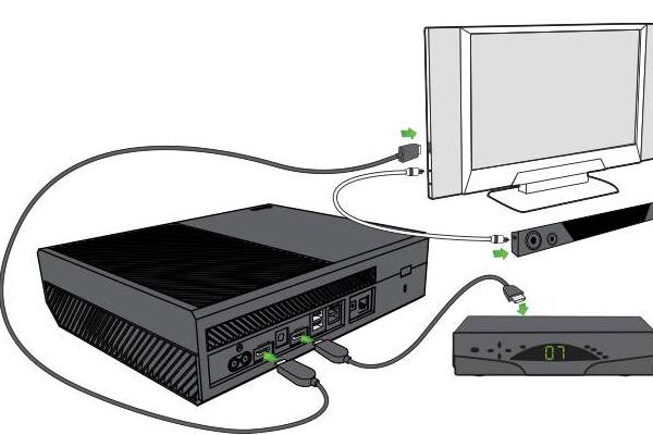 电视和电脑怎么连接  第1张