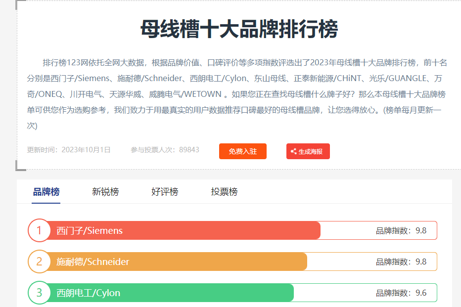 西朗集團進入中國母線槽行業(yè)十大品牌前三強！